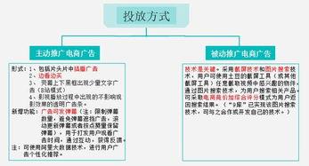 电商新爆料玩法大全视频,揭秘热门视频营销策略